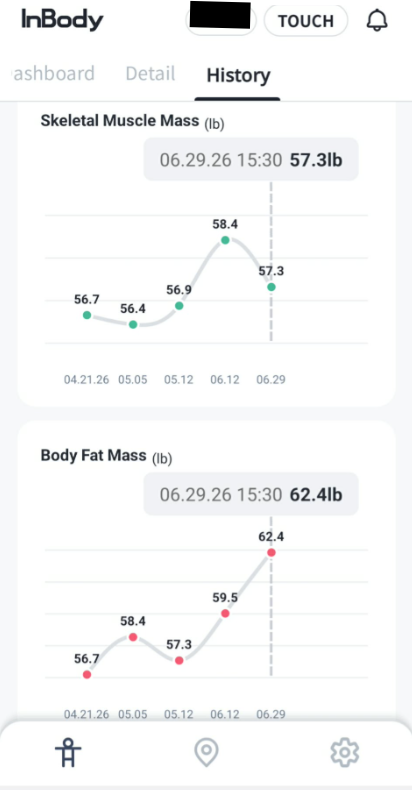 Body comp
